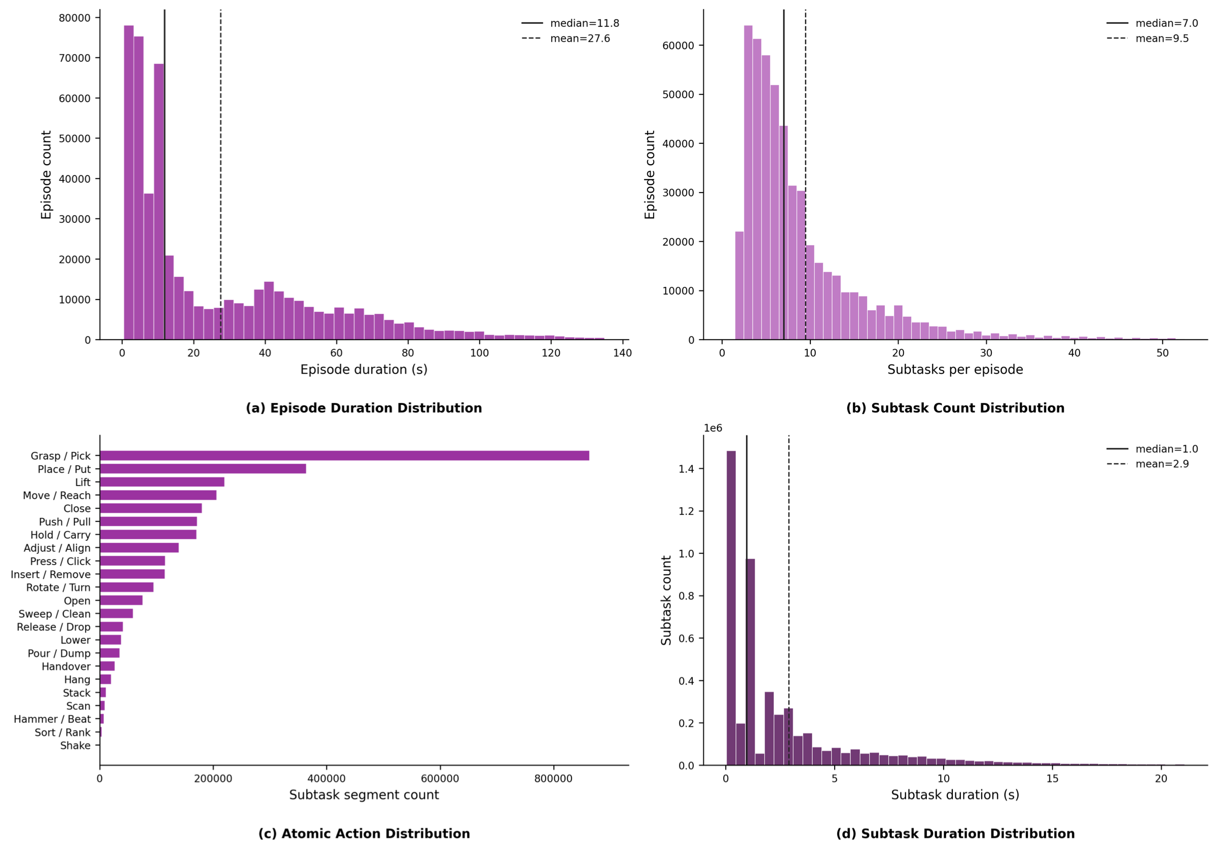 ManipEvent-5M distribution statistics