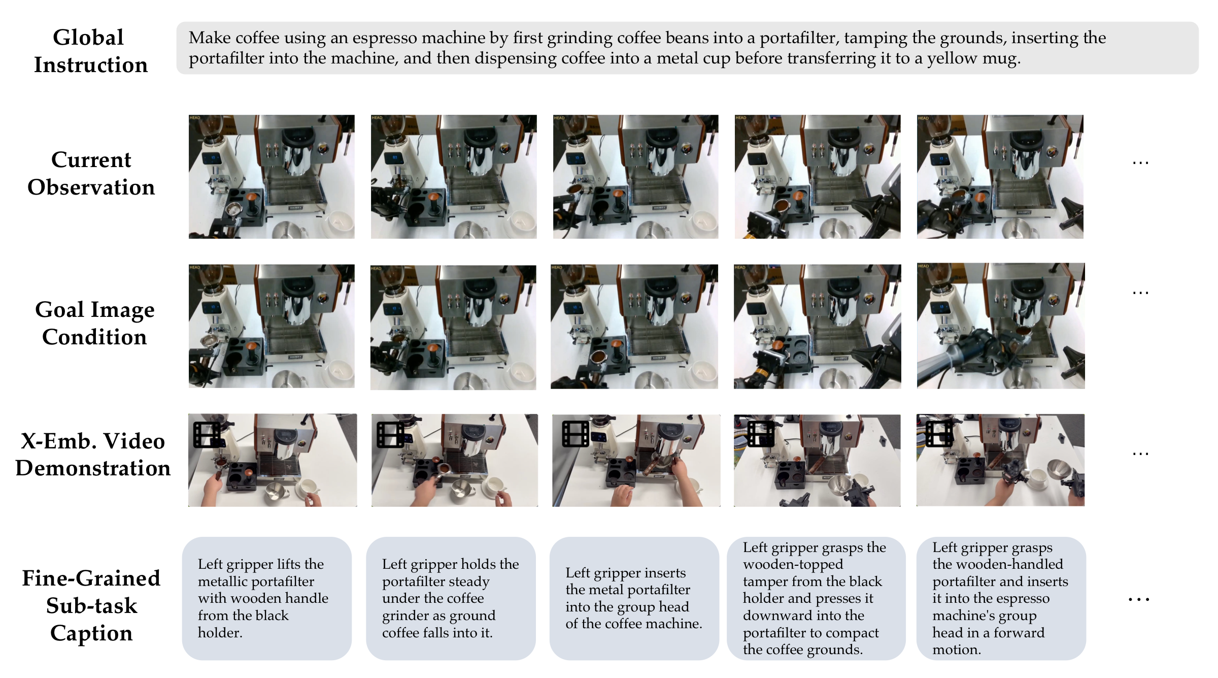 Coffee making multimodal prompt example
