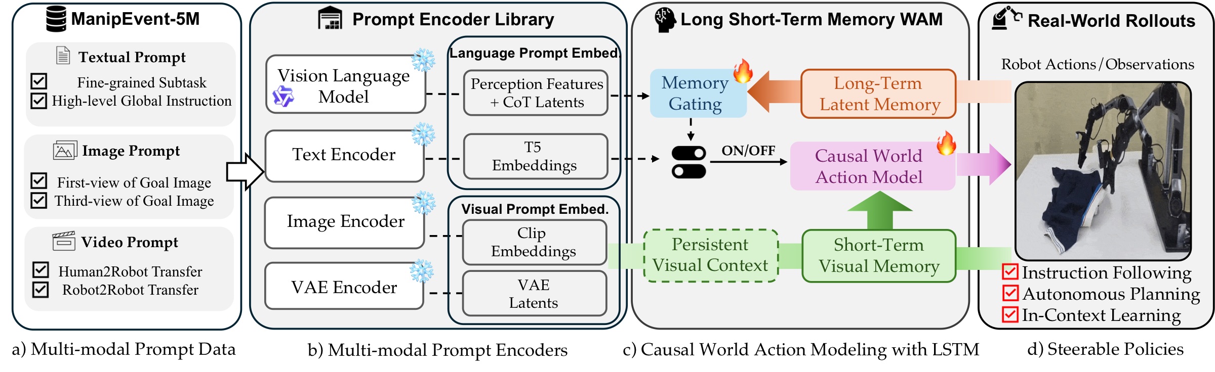 WorldScape Policy 2.0 framework diagram