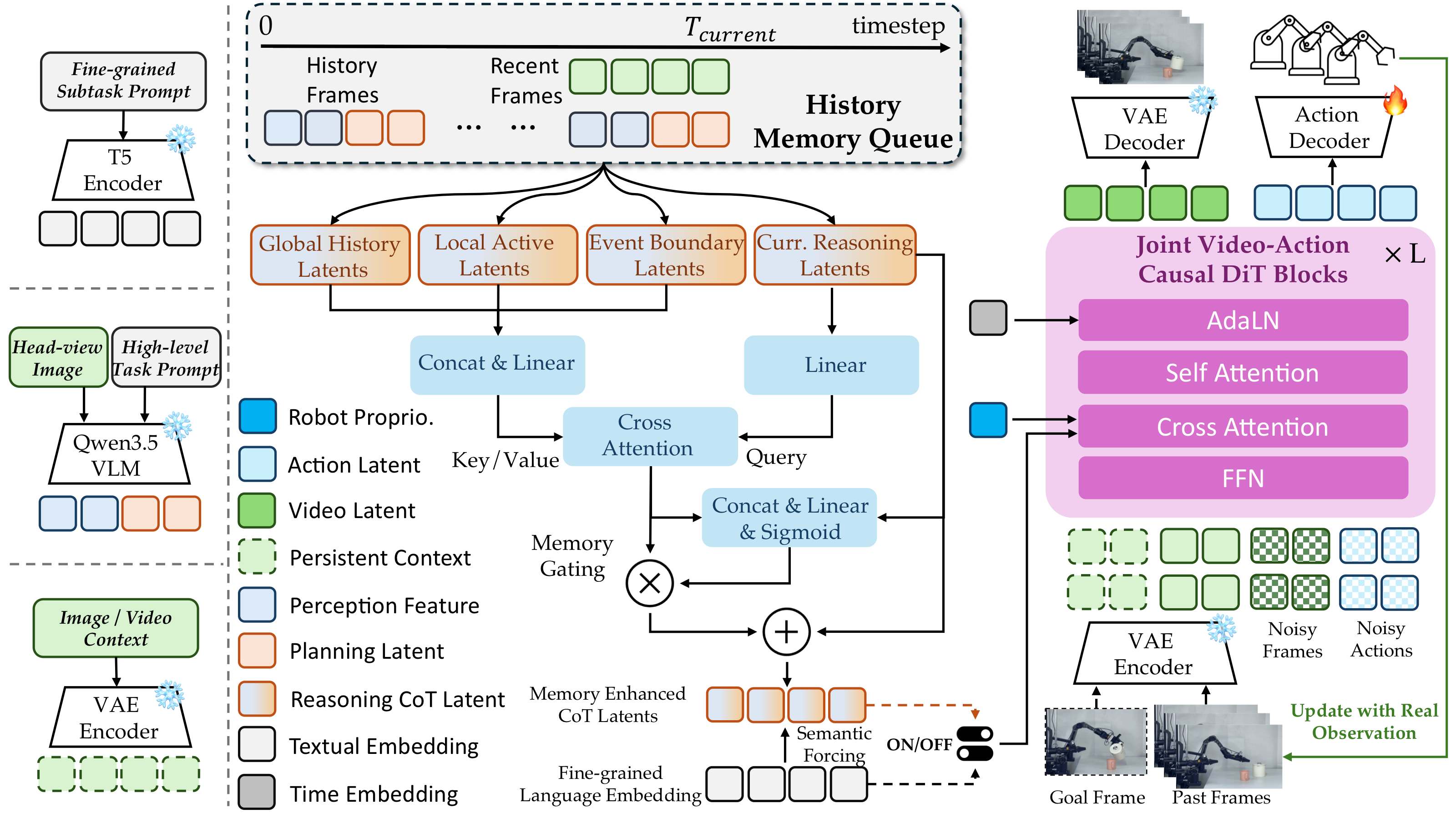 Reasoning augmented long short-term memory diagram
