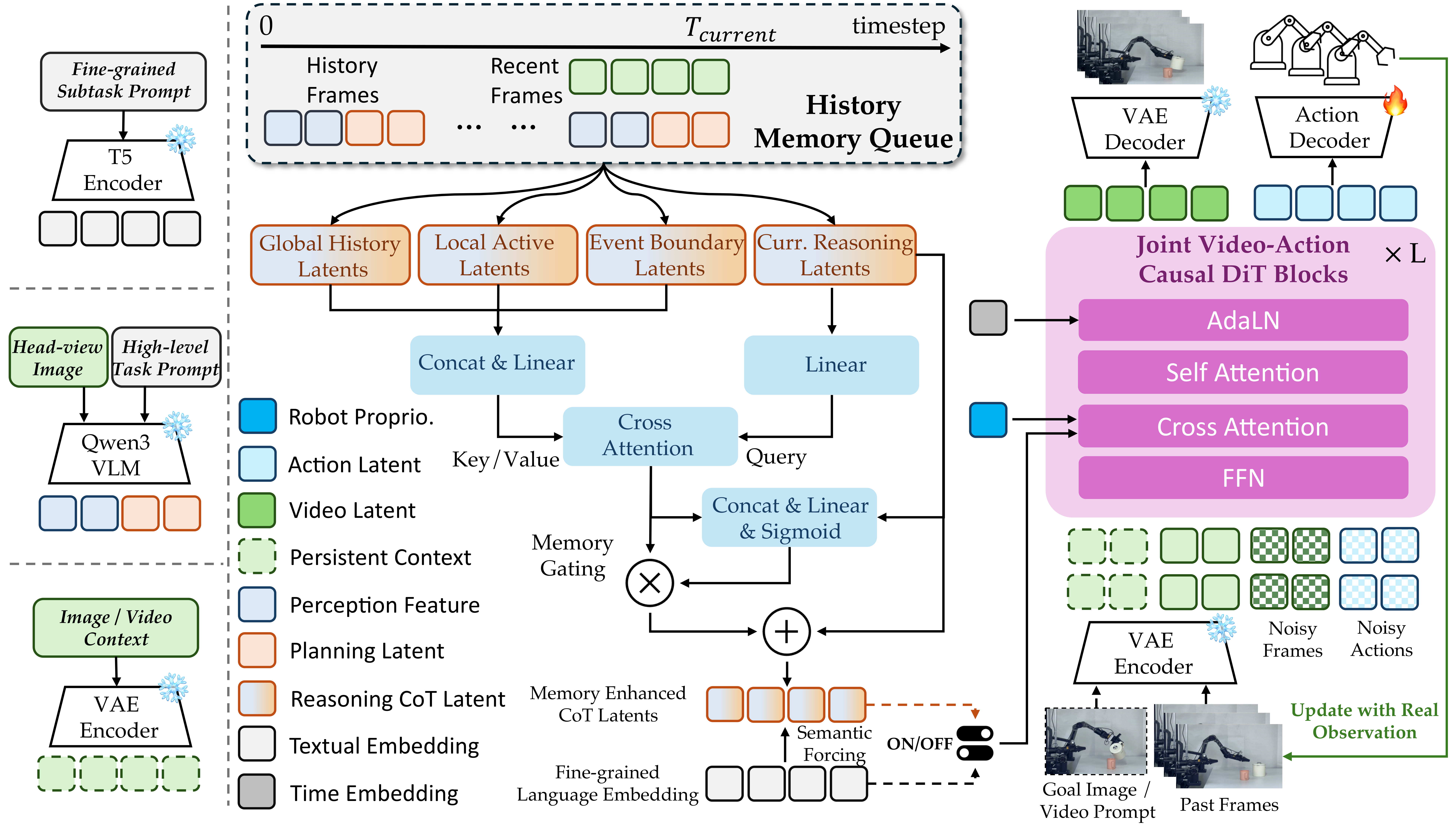 Augmented Memory WorldScape Policy 2.0